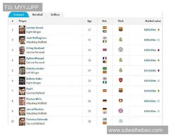 全球足坛新星崛起 热门足球球星排行榜及其精彩表现分析